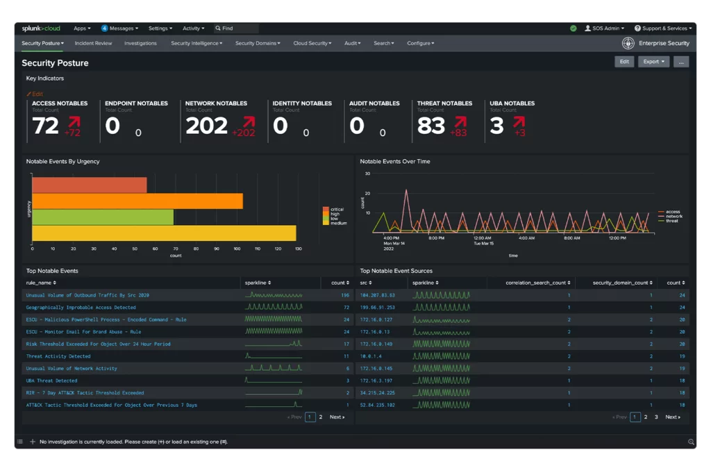 Splunk's great visualizations make easy to understand data