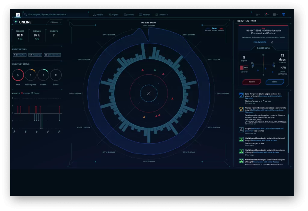 Sumo Logic is a cloud-based SIEM