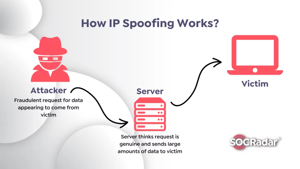 IP spoofing is crucial to detect as soon as possible. 