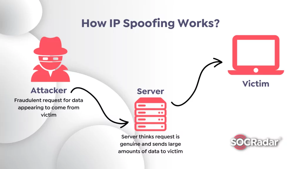 ip spoofing