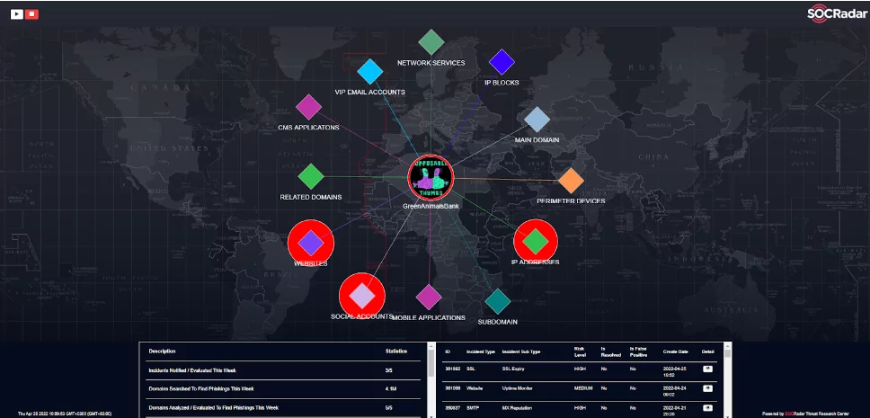 Get a regular automated attack surface discovery and be prepared for potential reconnaissance attacks.