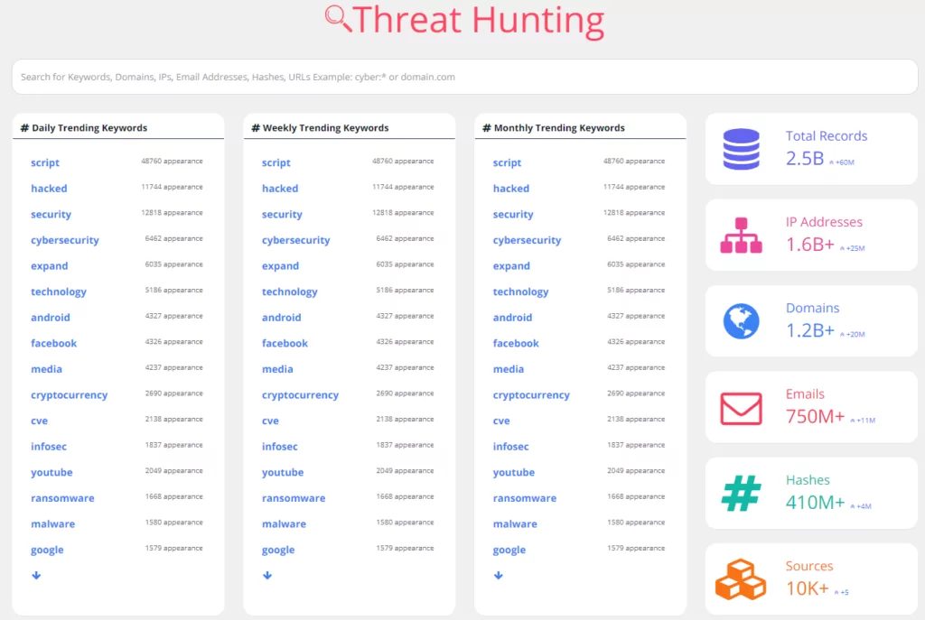Threat Hunting module user interface 
