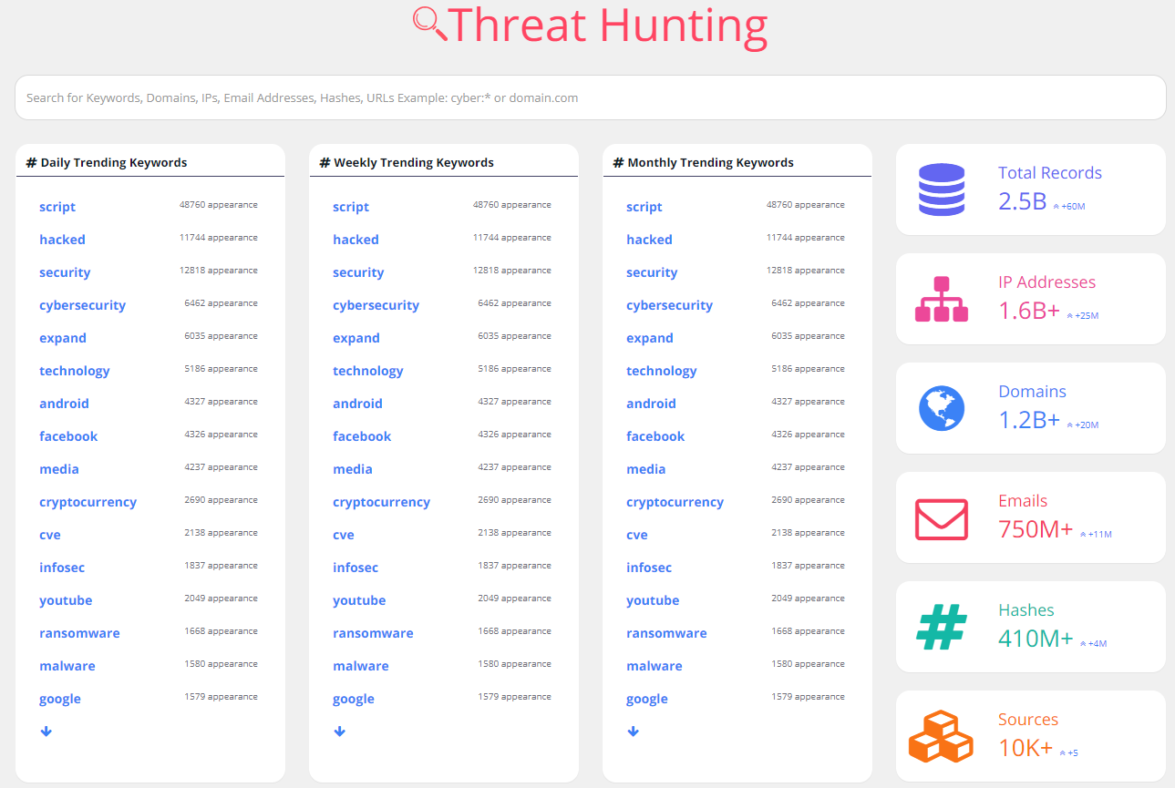 Top 10 Search Engines for Pentesters and Bug Bounty Hunters