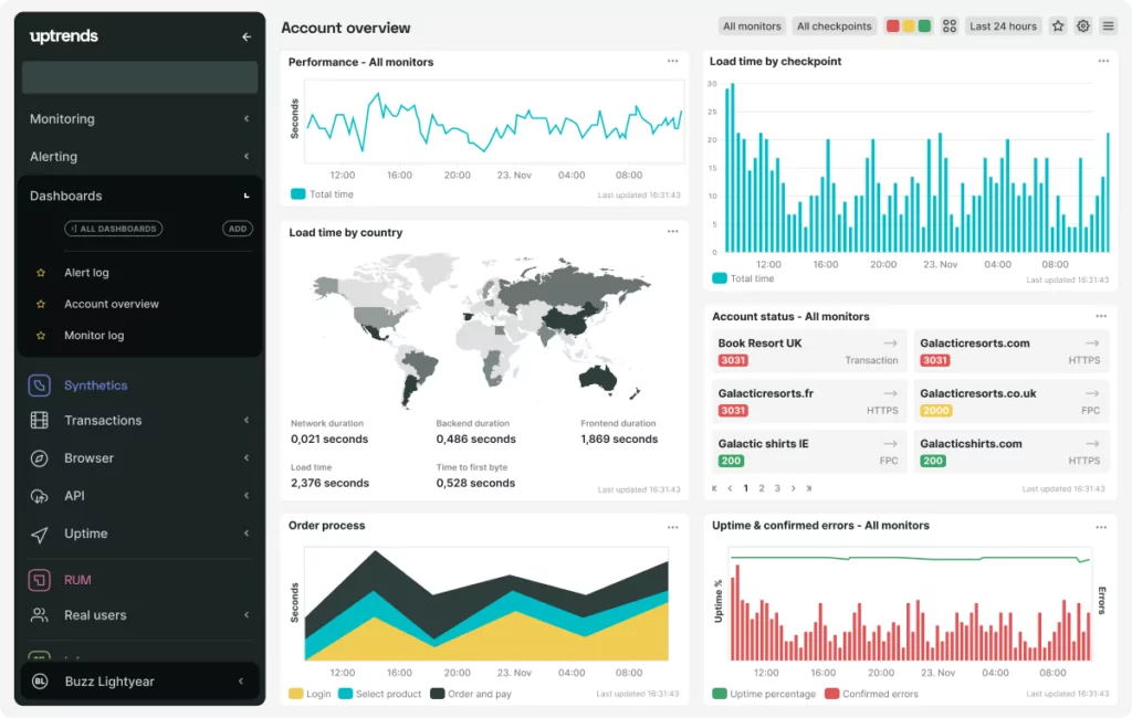 UpTrends helps you monitor your website and performance