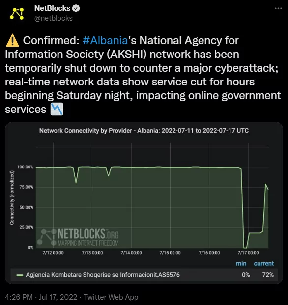 NetBlocks’ tweet about Albania’s network down