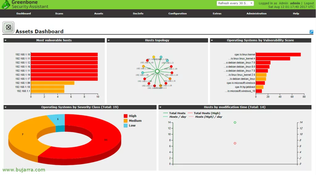 OpenVAS is a sophisticated vulnerability scanner.