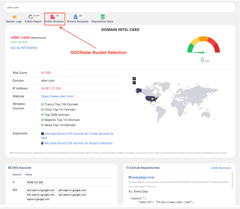 SOCRadar Bucket Detection module