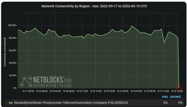 NetBlocks reported that the Iran authorities banned Internet services in some areas.