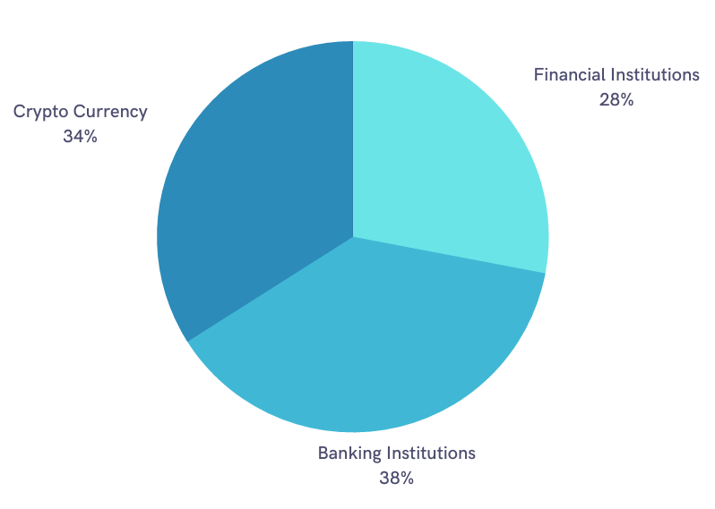 finance industry report