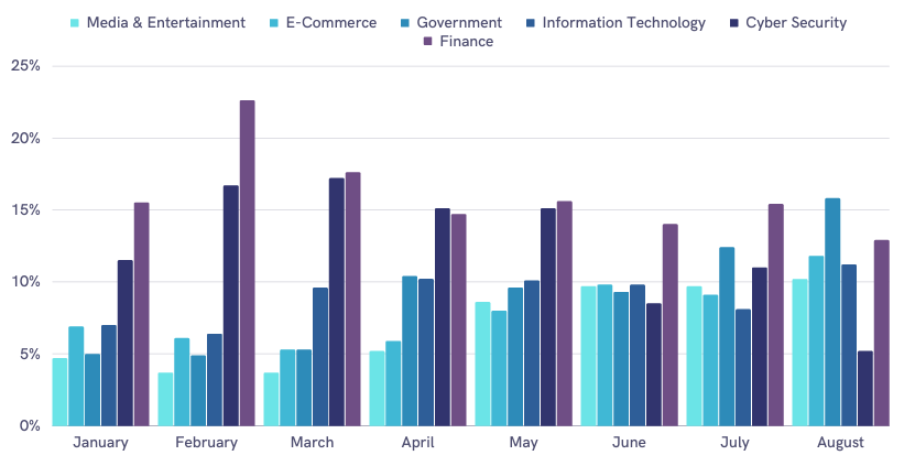 finance threat landscape report