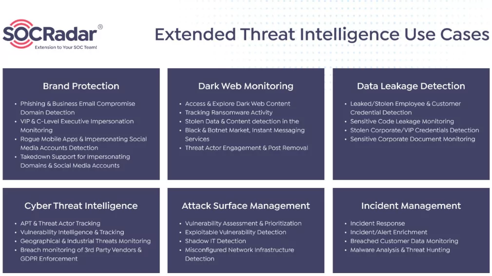 Darknet Data Use Cases: Intelligence Agencies