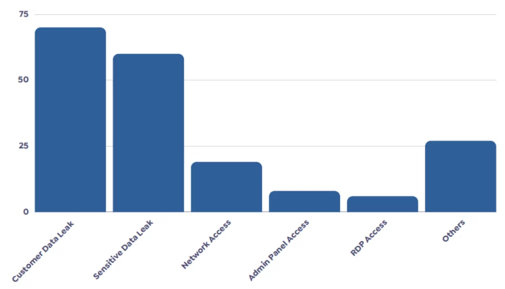 Top 5 Dark Web Post Types