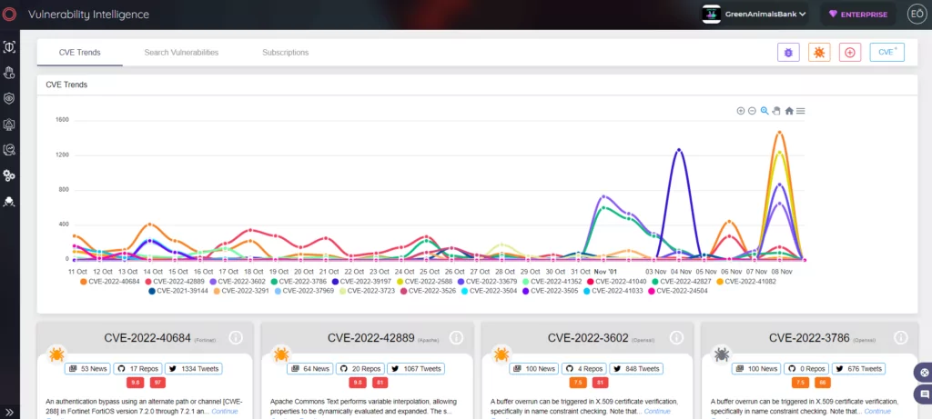 SOCRadar Vulnerability Intelligence module