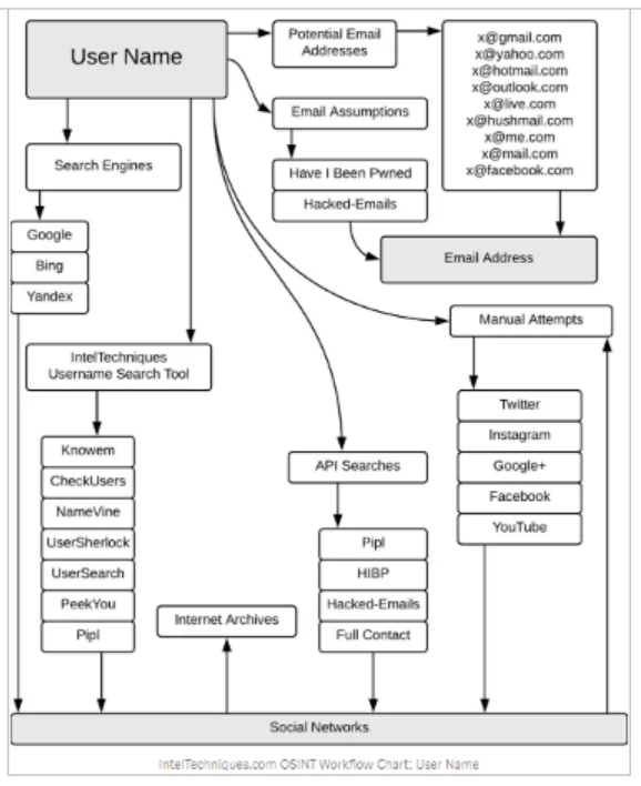 osint username search