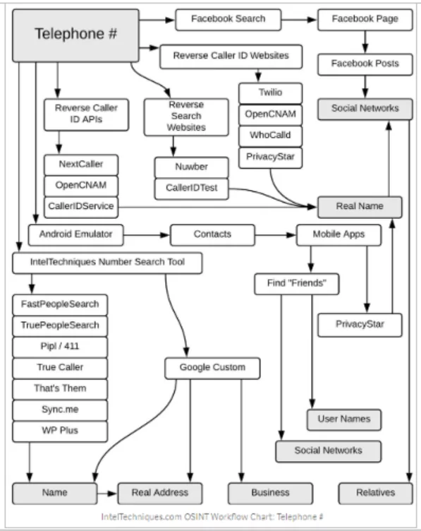 osint phone number search