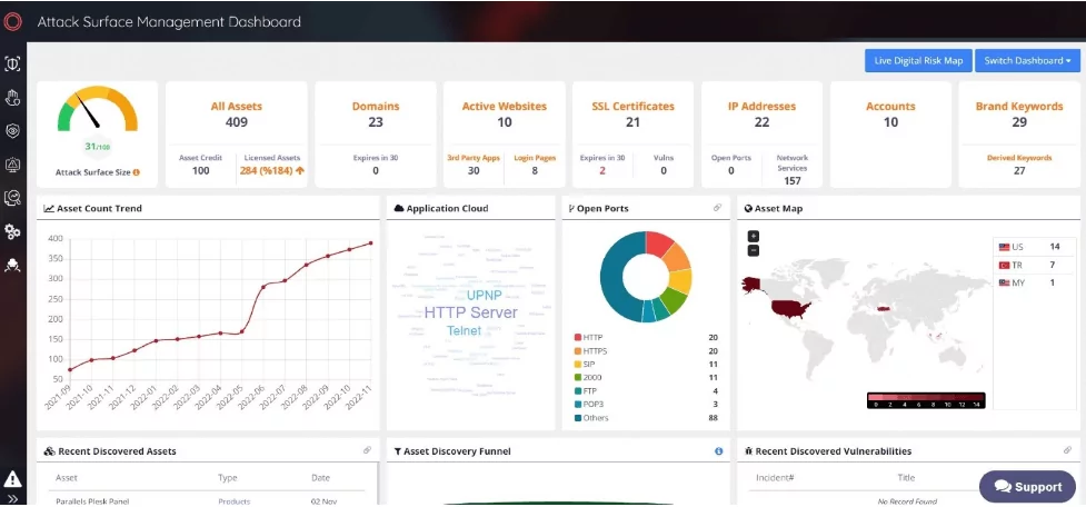 SOCRadar ASM solution ‘AttackMapper’ suite helps to gain additional visibility and context regarding the severity of unknown external-facing digital assets in an automated manner 