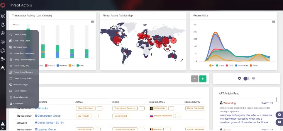 SOCRadar CTI solution ‘ThreatFusion’ suite helps Cyber Threat Intelligence teams with all tools they need to search for deeper context, real-time threat research, and analysis