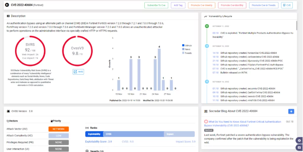 An intel card showing all resources and SOCRadar Vulnerability Risk Score related to Fortinet vulnerability.