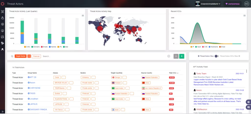 You can perform an financial industry-based search on the SOCRadar platform to be informed about threat actors/malware.