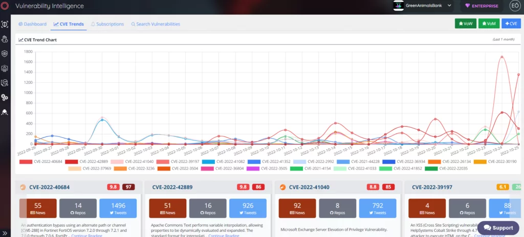 SOCRadar's easy-to-use interface allows SOC Teams to navigate different vulnerability sources.