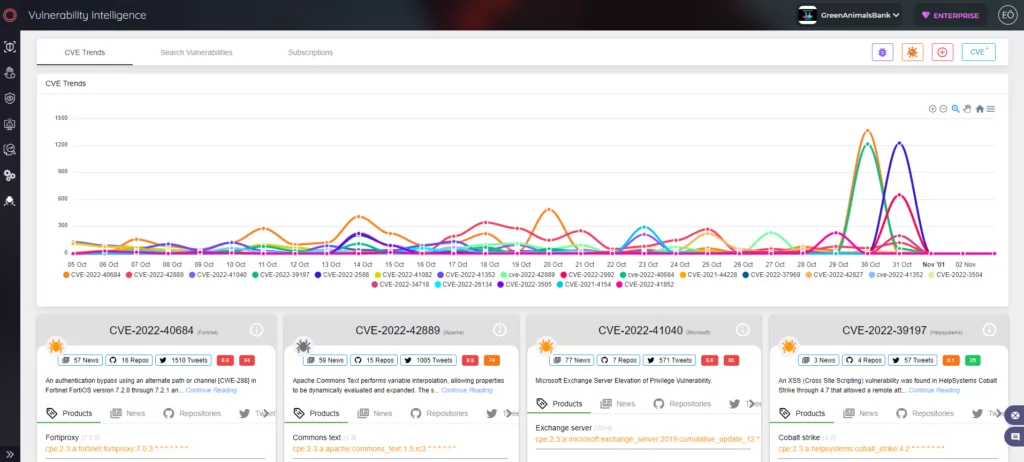 fortinet vulnerability