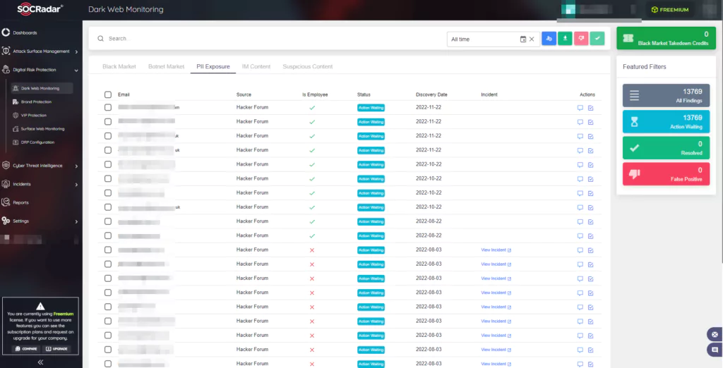 SOCRadar’s Organization-based Dark Web Monitoring page in the Digital Risk Protection panel