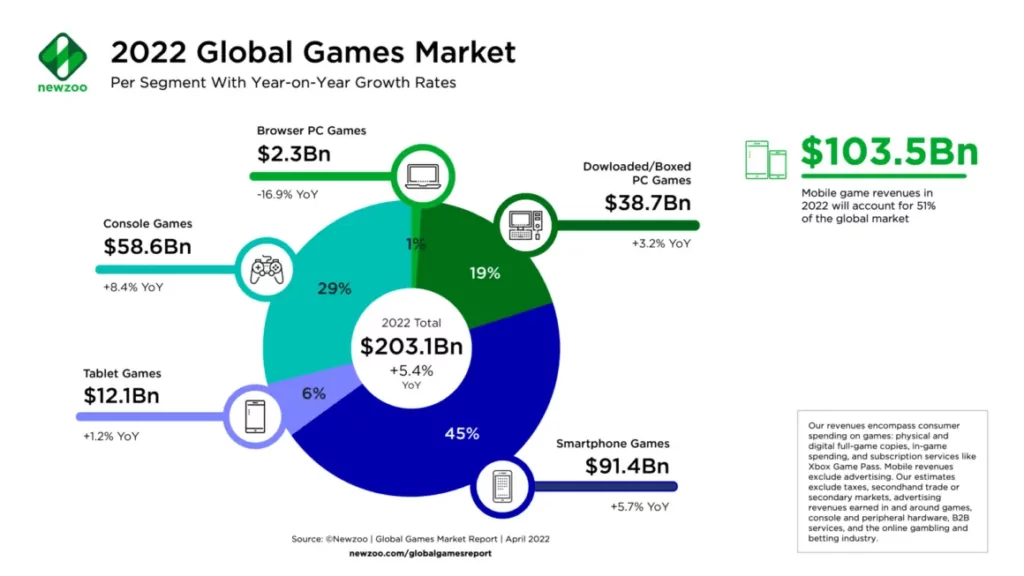 Experience levels of gaming jobs in 2022 revealed