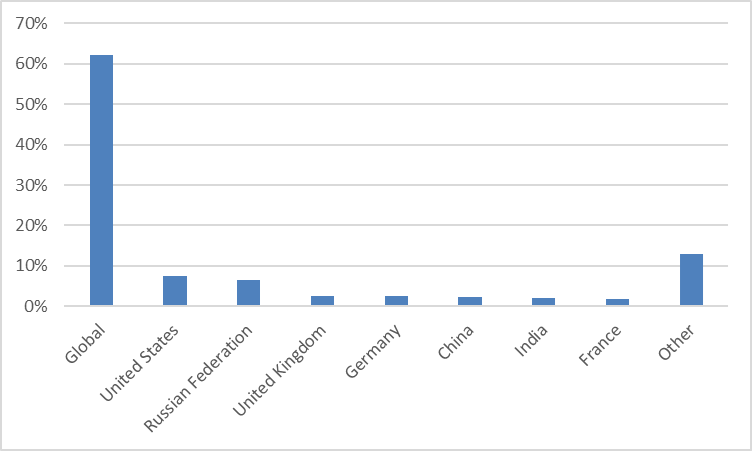 Increasing Cyberattacks Targeting the Gaming Industry in 2022