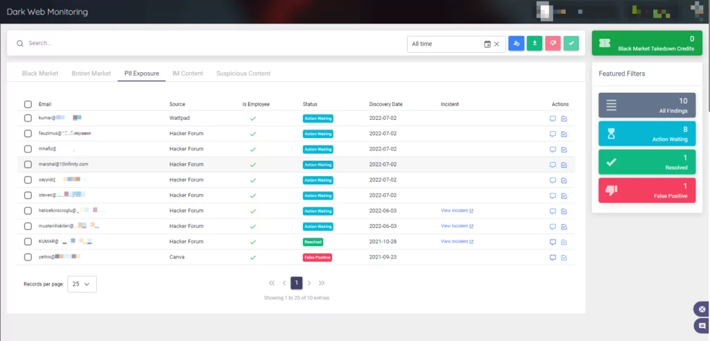 You can use the customer, employee, and VIP filtering options in the Leak API we provide to feed your various Active Directory structures.