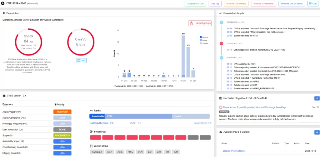 You can find a detailed intelligence card about ProxyNotShell vulnerabilities on the SOCRadar platform.