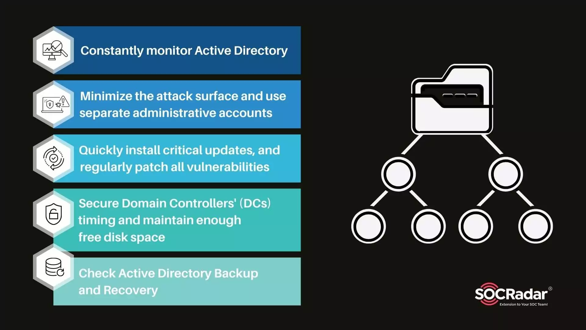 SOCRadar® Cyber Intelligence Inc. | Security for Active Directory in 5 Steps
