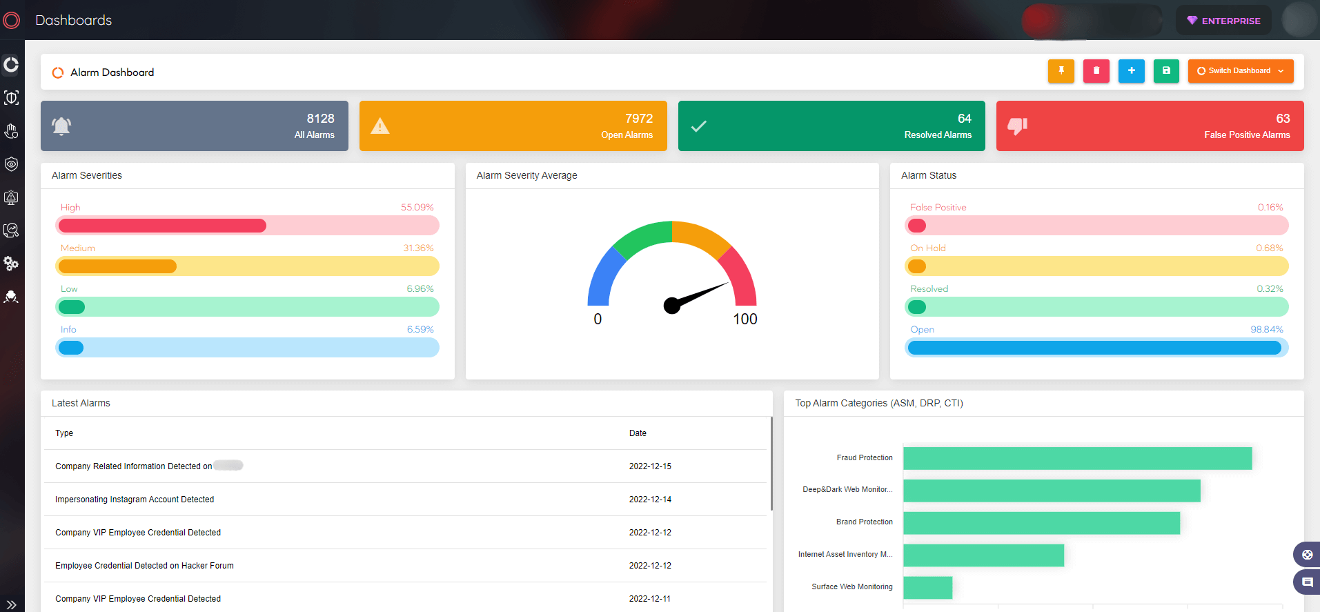 Gartner Recognized SOCRadar as a DRPS Vendor in 2 Reports