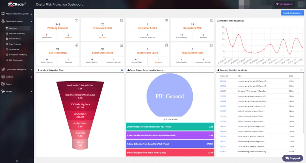 SOCRadar DRP helps you minimize the potential risks of single sign-on