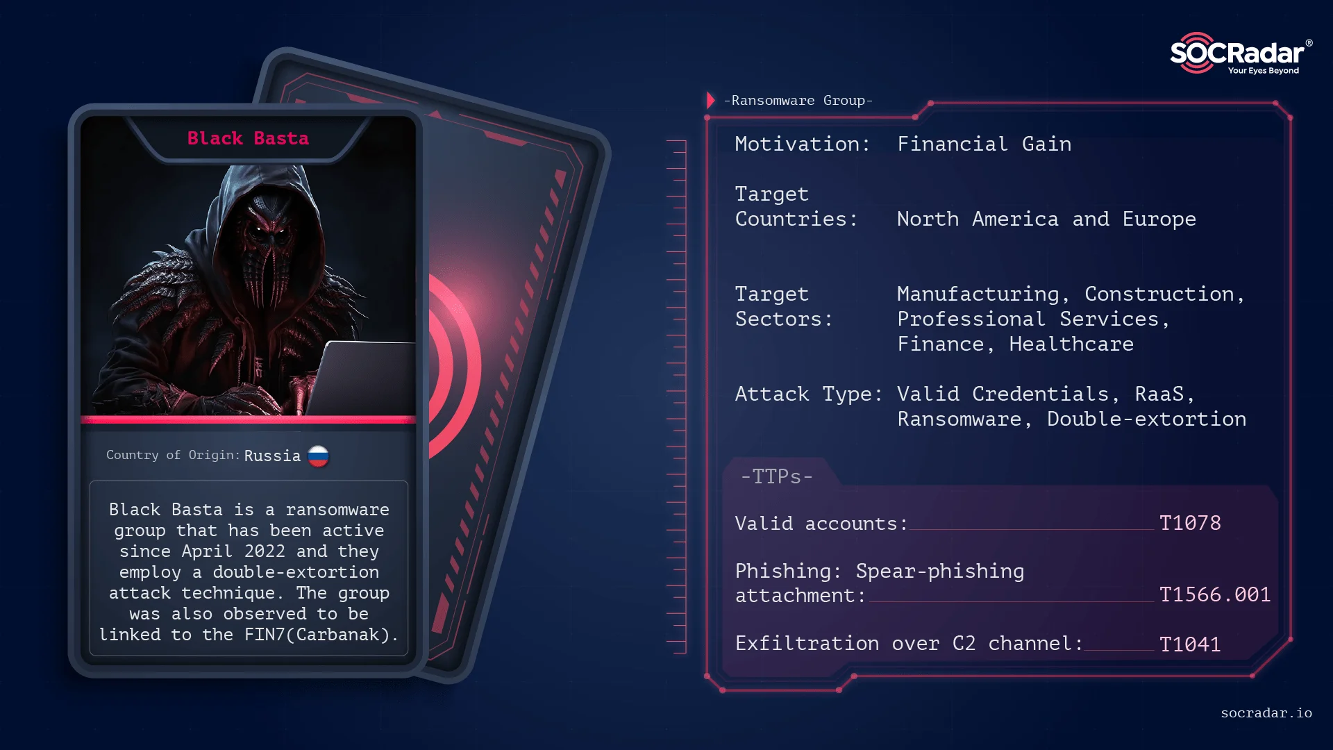 Threat actor card for Black Basta