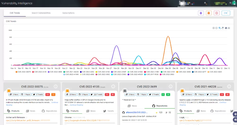 SOCRadar Vulnerability Intelligence screen shows you the latest CVE trends.