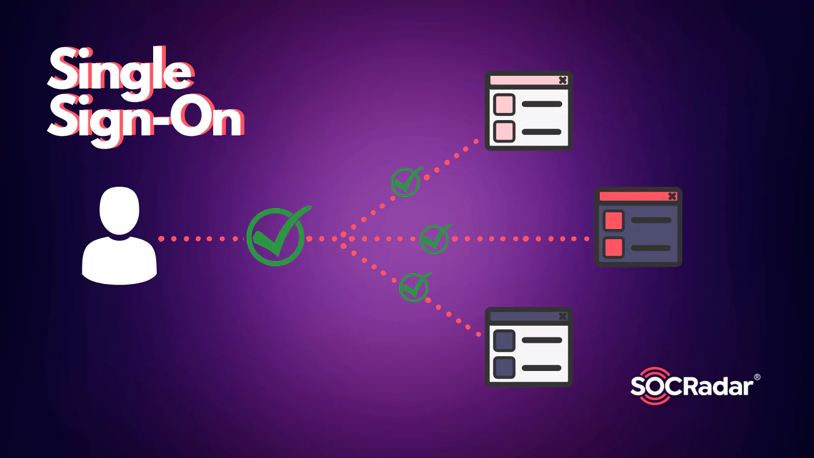 SOCRadar® Cyber Intelligence Inc. | What is the Role of Single Sign-On in Security Measures? – Part 1