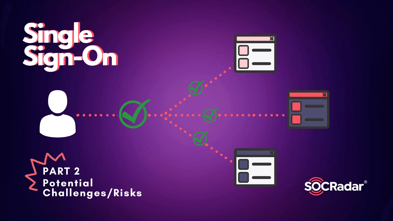 SOCRadar® Cyber Intelligence Inc. | What is the Role of Single Sign-On in Security Measures? – Part 2