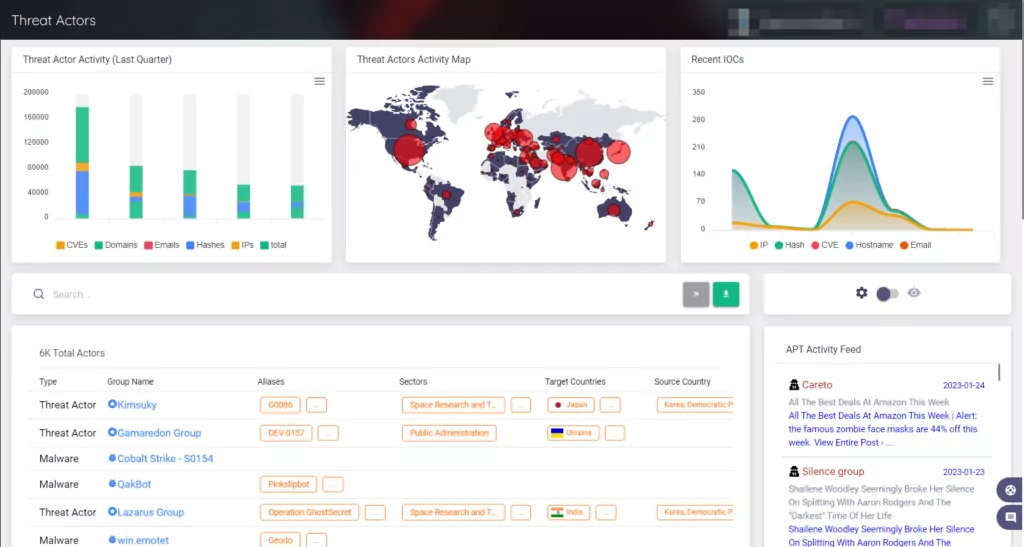 You can track threat actors' activities and get IOCs with SOCRadar