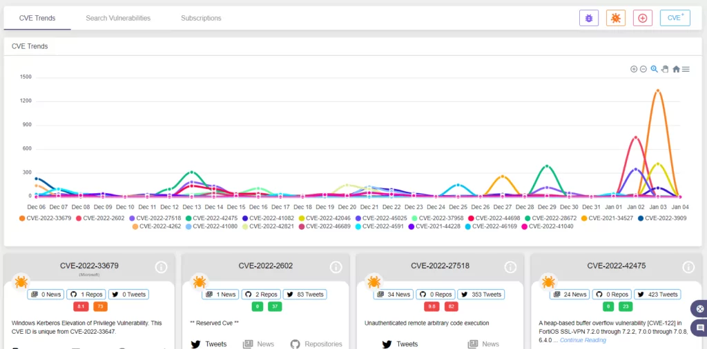 synology CVE-2022-43931 Vulnerability