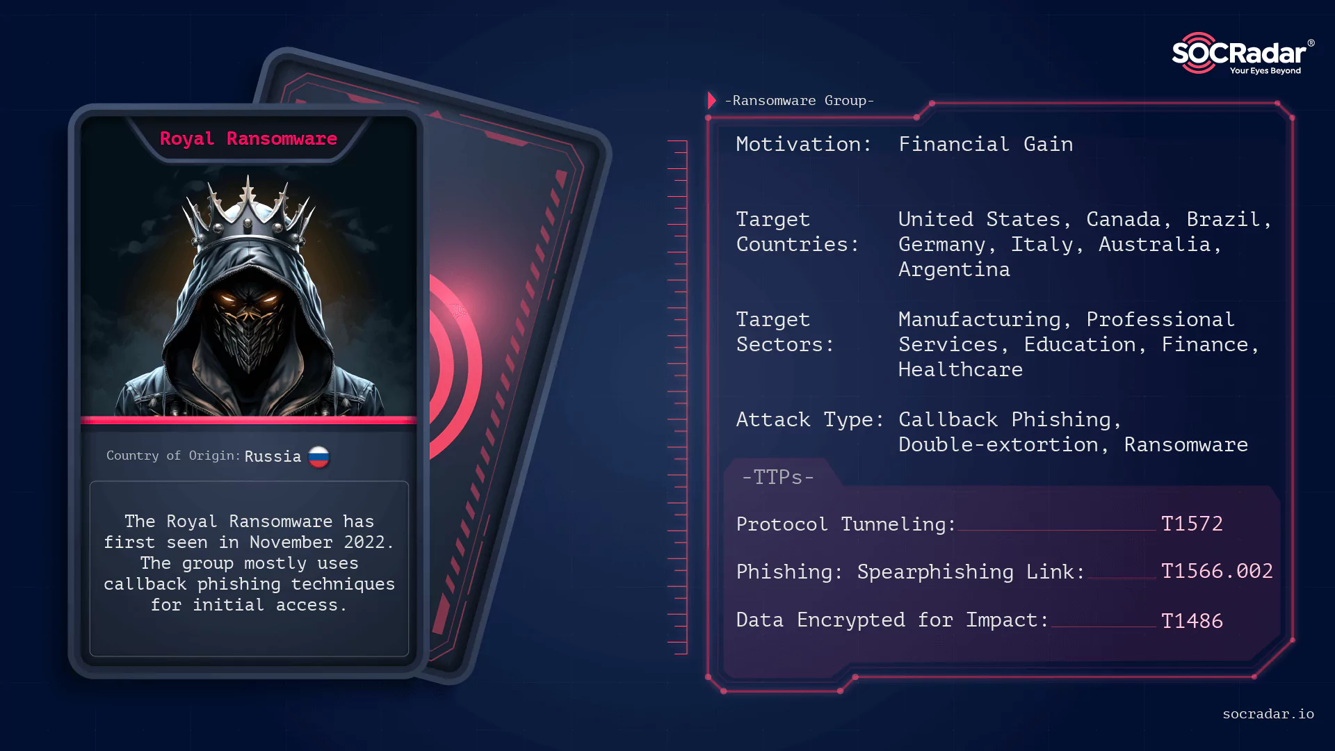 SOCRadar® Cyber Intelligence Inc. | Dark Web Profile: Royal Ransomware