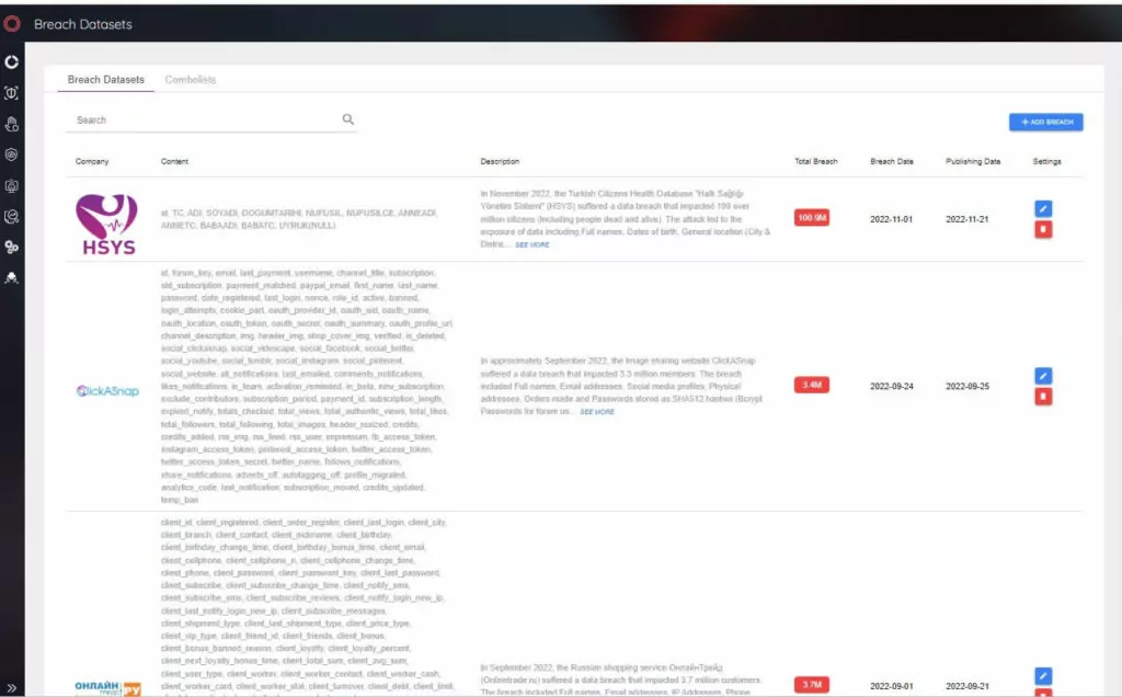 Processed breach sets by SOCRadar XTI Platform in 2022