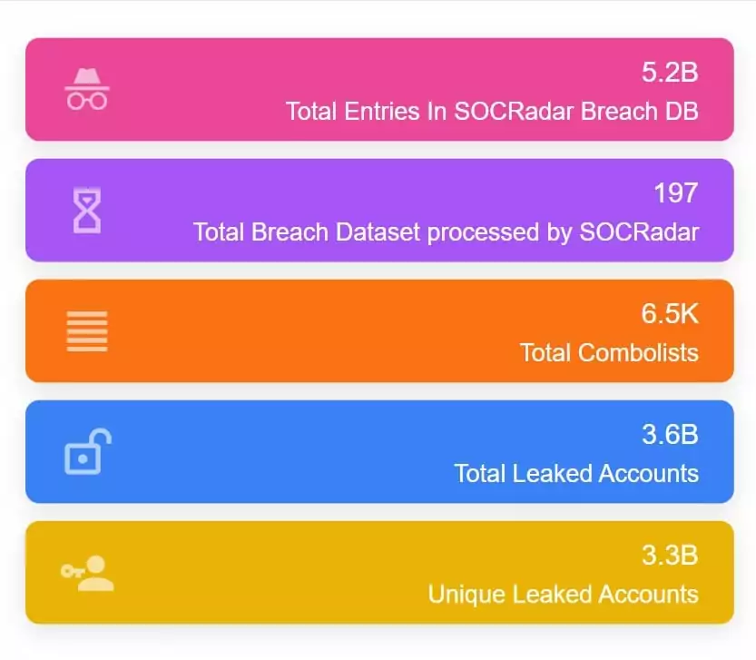 Lessons learned after losing my DoorDash account