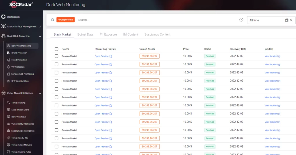 Hydra Aftermath and the Future of Dark Web Marketplaces SOCRadar