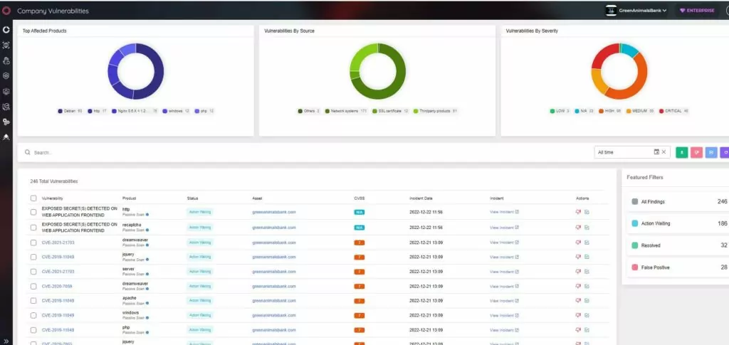 SOCRadar XTI, Attack Mapper, Company Vulnerabilities