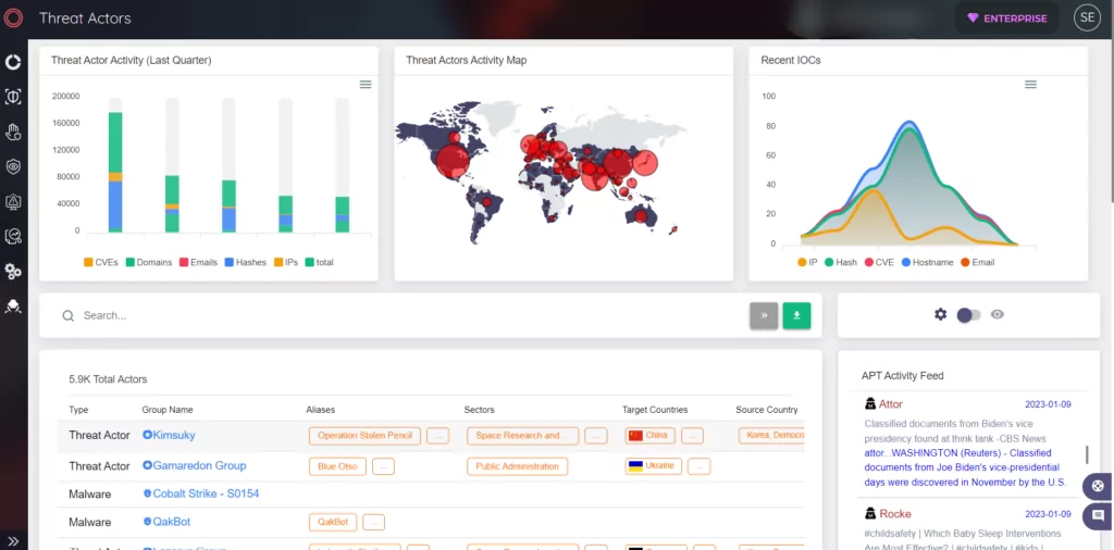 SOCRadar’s Threat Actor panel of Cyber Threat Intelligence Module