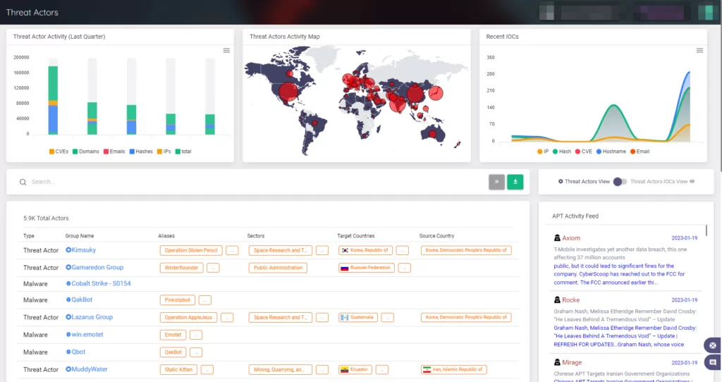 SOCRadar monitors all activities of threat actors