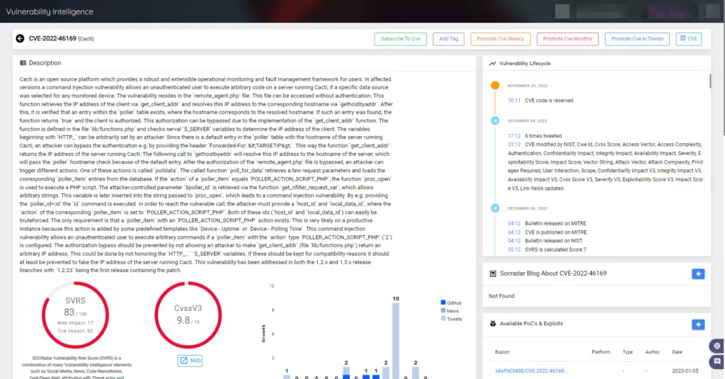 A threat intel card about CVE-2022-46169 (Source: SOCRadar)