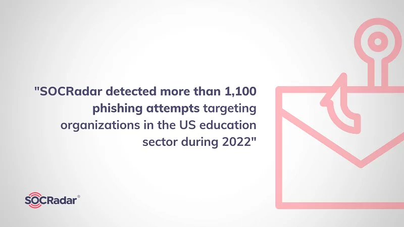 1,100 phishing attempts detected in US education industry in 2022 (Source: SOCRadar) 
