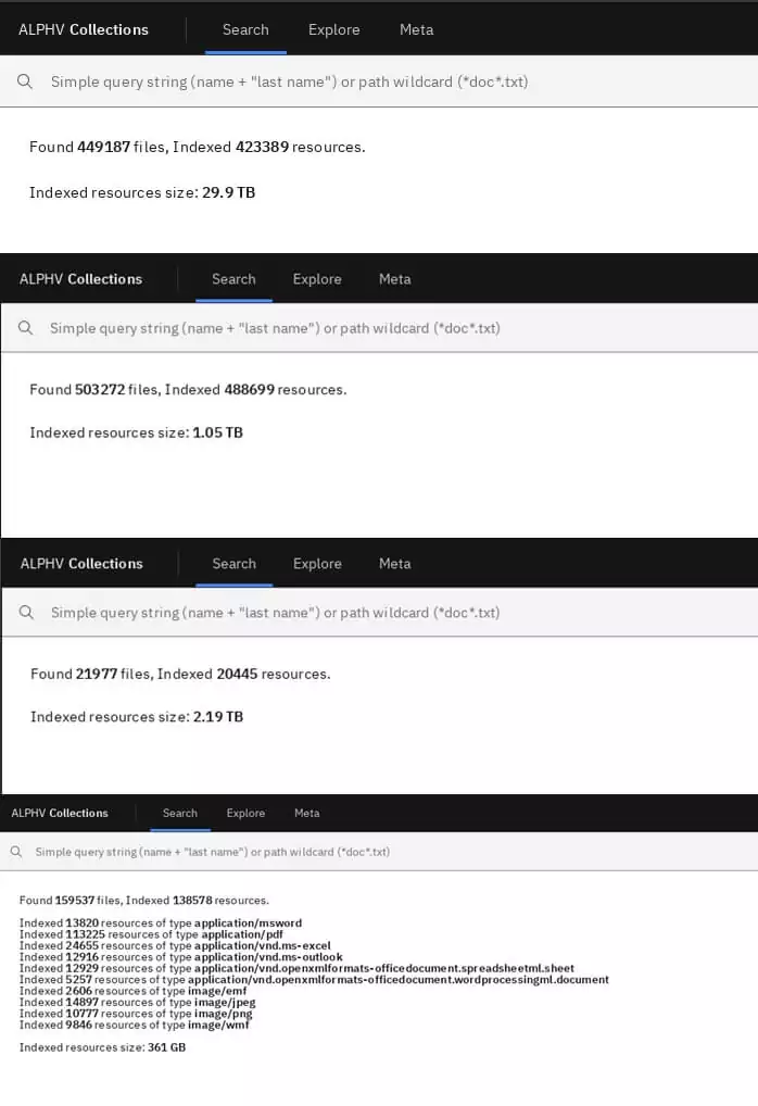 Different domains of indexed exfiltrated data by BlackCat victims