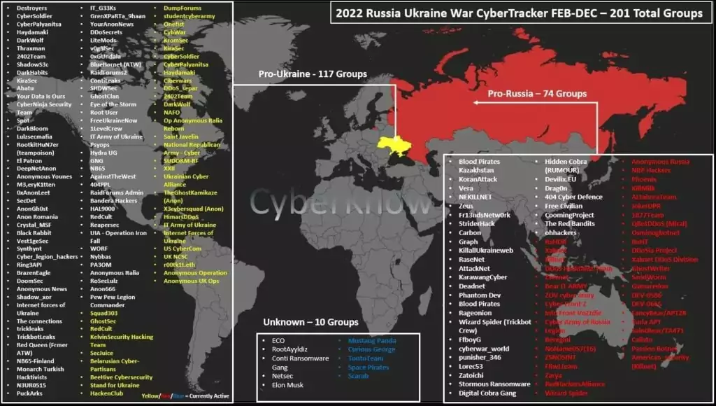 Internet Vs Hackers Group